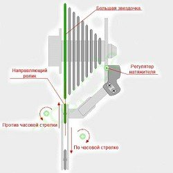 Как сделать лягушку на велосипеде