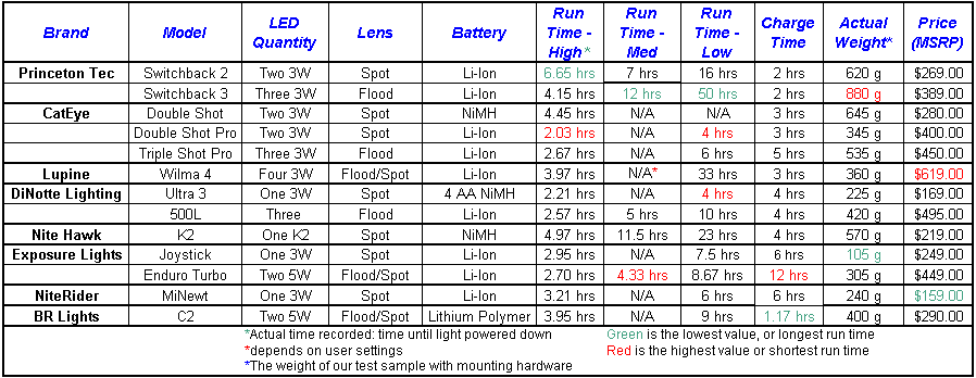 comparison_chart.gif