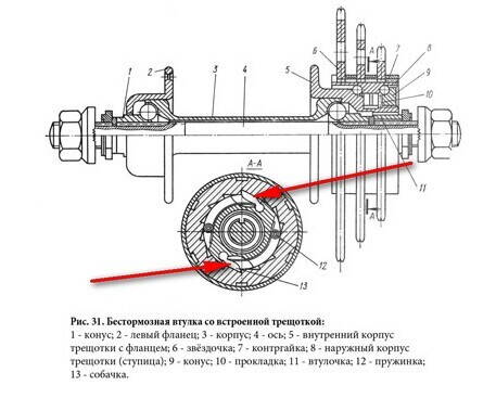 Treshhyotka-ustroystvo.jpg