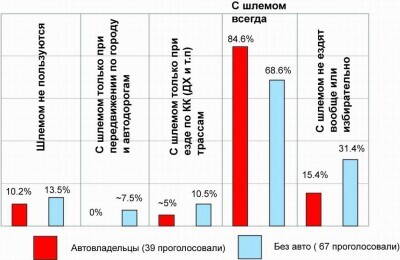 Опрос по поводу шлема_09_2012.jpg