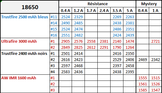 18650_table.png