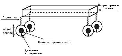 Схема_подвески_авто.jpg