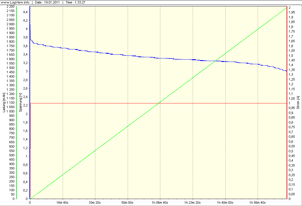 UltraFire 2600 protect green.gif