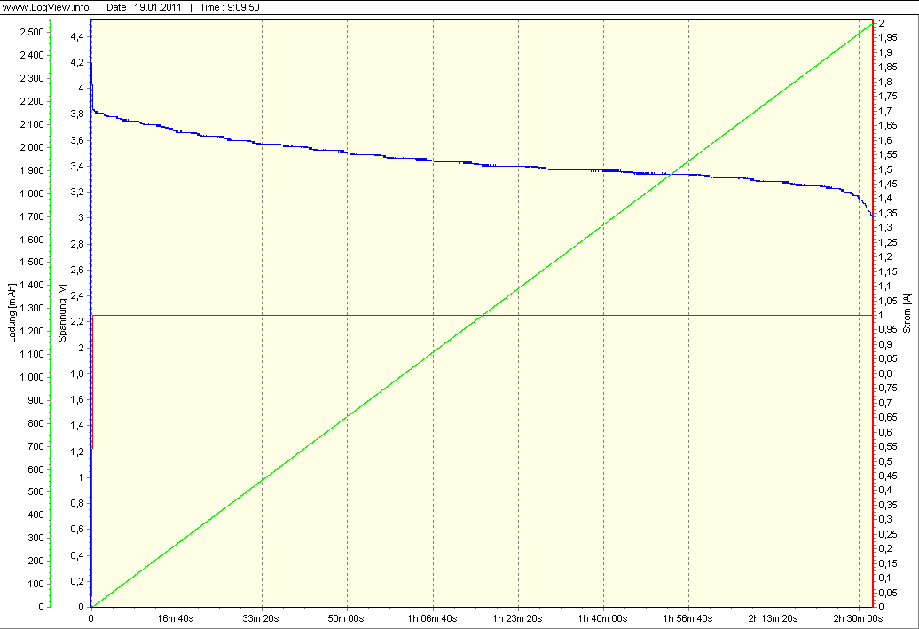 SoShine 2800 protect.gif