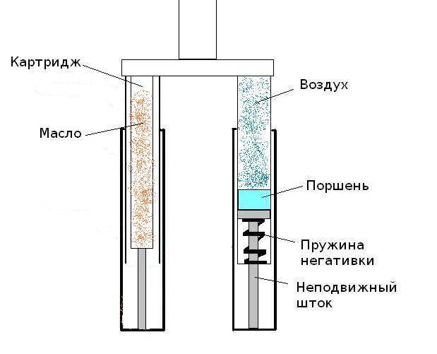 демпфер закрытый картридж.JPG