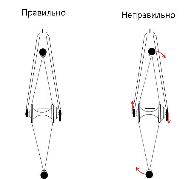 aslant wheel.png