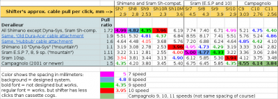 Совместимость манеток и задних переключателей SRAM и Shimano и Compagnolo 2.png