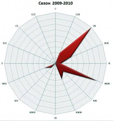Сезон 2009-2010.jpg