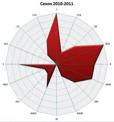 Сезон 2010-2011.jpg