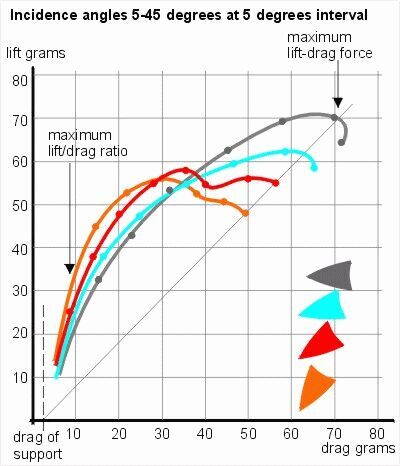 incidence_angle.jpg