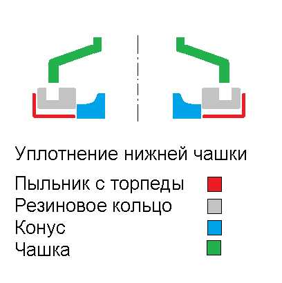 уплотнение нижней чашки.png