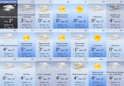 kyiv_weather.jpg