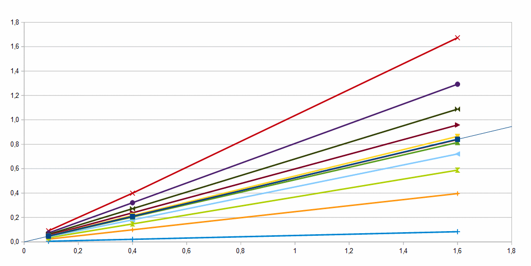 Scale-Resolution.gif