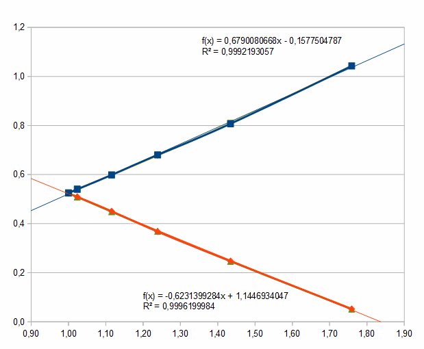 Slope-Latitude Linearized.gif