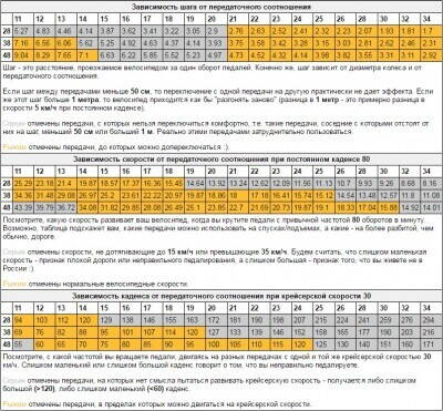 калькулятор передач 28-38-48.jpg