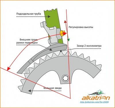 front_derailer_height.jpg