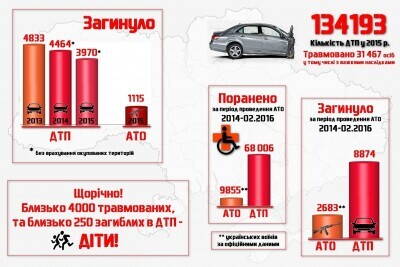 Статистика ДТП vs АТО.jpg