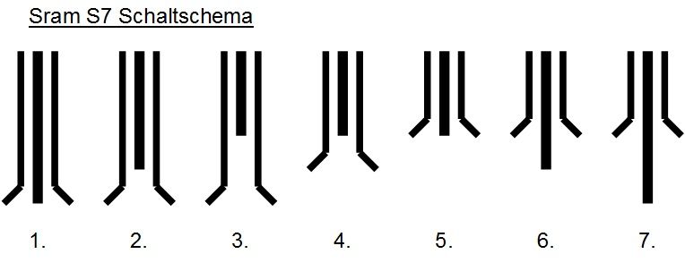 SramS7Schaltschema.jpg