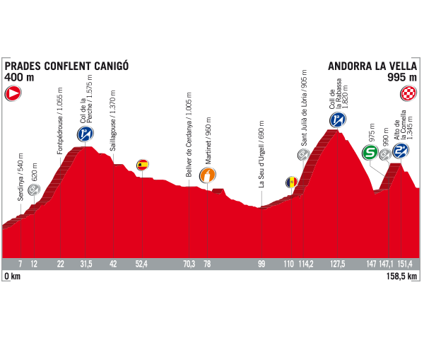vuelta-stage3.png