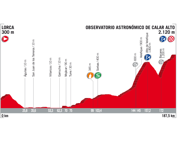 vuelta-stage11.png
