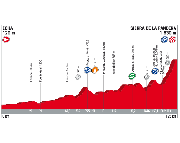 vuelta-stage14.png