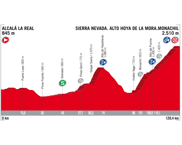 vuelta-stage15.png