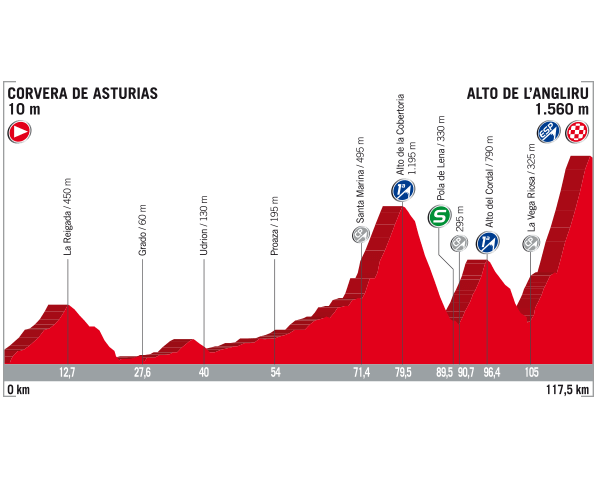 vuelta-stage20.png