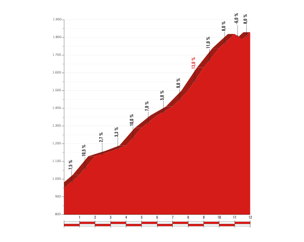 vuelta-stage14-pandera.png