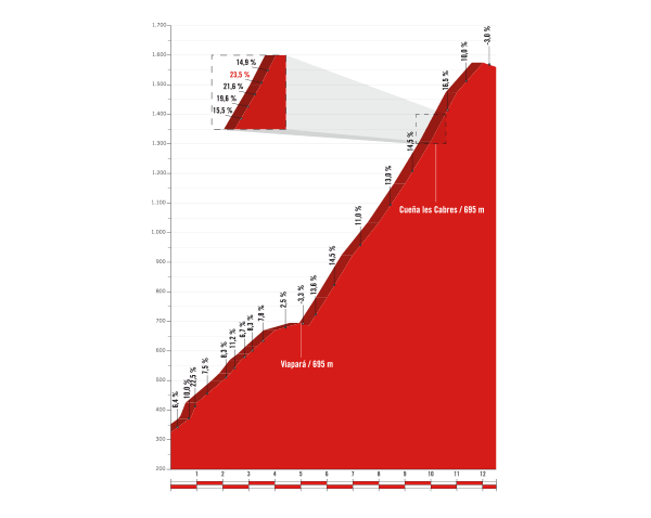 vuelta-stage20-angliru.png