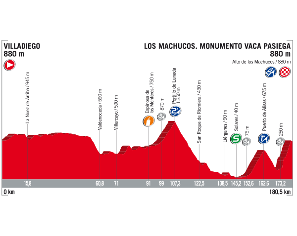 vuelta-stage17.png