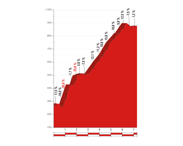 vuelta-stage17-machucos.png