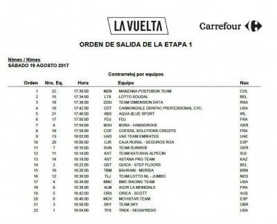 vuelta-stage1-TTT-schedule.jpg