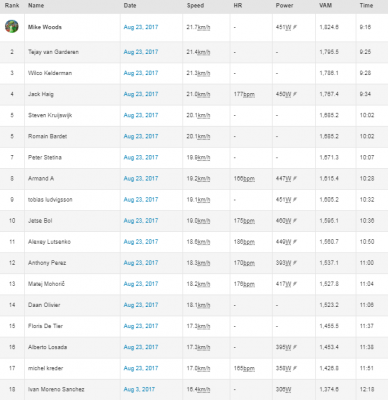 vuelta-stage5-finish-strava.png