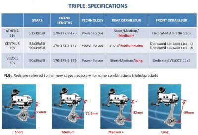 2013-campagnolo-new-triple-crankset-10sp-11sp-options.jpg