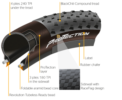 protection-cutaway-01.png