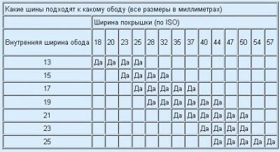 Покрышка-обод.jpg