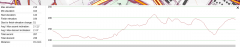 X3-elevation profile