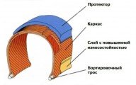 Как выбрать велопокрышки